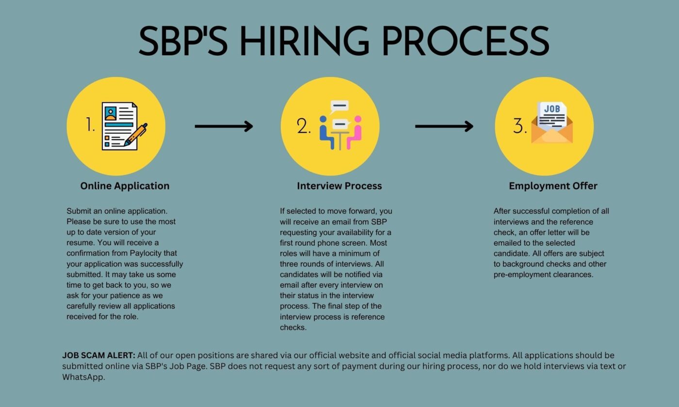 SB Ps Hiring Process